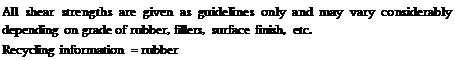 Подпись: All shear strengths are given as guidelines only and may vary considerably depending on grade of rubber, fillers, surface finish, etc. Recycling information = rubber 