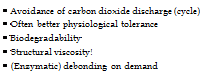 Подпись: • Avoidance of carbon dioxide discharge (cycle) • Often better physiological tolerance • Biodegradability • Structural viscosity! • (Enzymatic) debonding on demand 