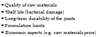 Подпись: • Quality of raw materials • Shelf life (bacterial damage) • Long-term durability of the joints • Formulation limits • Economic aspects (e.g. raw materials price) 