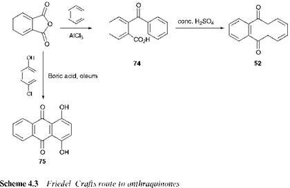 Synthesis of Anthraquinones