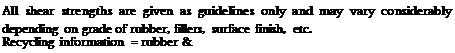 Подпись: All shear strengths are given as guidelines only and may vary considerably depending on grade of rubber, fillers, surface finish, etc. Recycling information = rubber & 