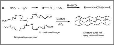 Moisture-curable urethane resin