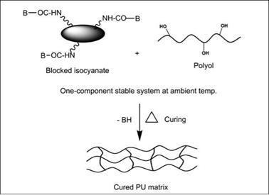 Blocked isocyanates