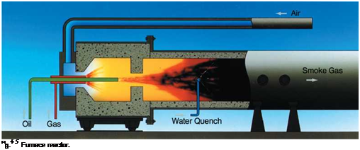 Подпись: Fig.45 Furnace reactor. 