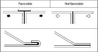 Dimensioning of Adhesive Bonded Joints