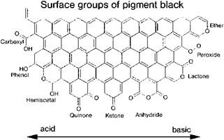 Other Production Processes