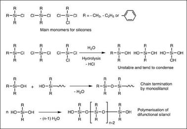 Chemistry of silicone resins