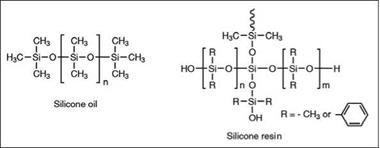 Pure silicone resins