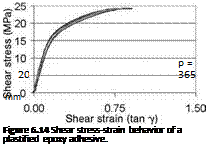 Dimensioning of Adhesive Bonded Joints