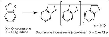 Coumarone indene resins