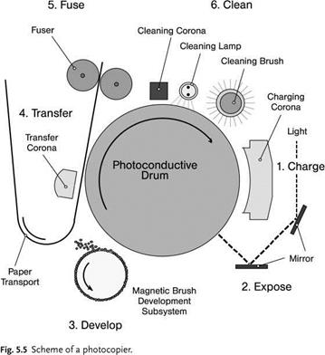 Toner Pigments