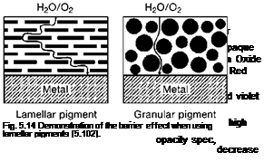 Micaceous Iron Oxide Pigments