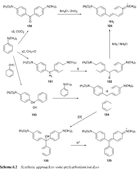 ARYLCARBONIUMION COLORANTS