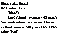 Подпись: MAK value (lead) BAT values Lead (blood) Lead (blood - women <45 years) 8-aminolevulinic acid urine, Davies method women <45 years TLV-TWA value (lead) 