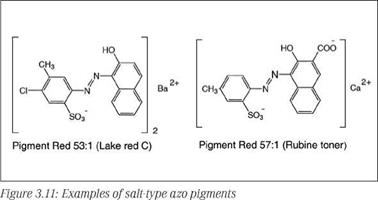 Salt-type azo pigments