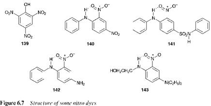 SULFUR DYES