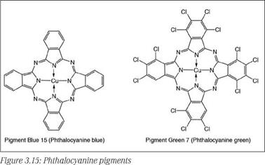 Phthalocyanine pigments