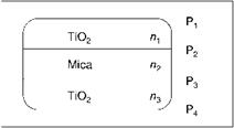 Pigments Formed by Coating of Substrates Metal Oxide-Mica Pigments