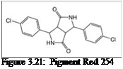 Подпись: Figure 3.21: Pigment Red 254 