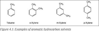 Aromatic hydrocarbons