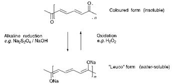 DYES FOR CELLULOSIC FIBRES