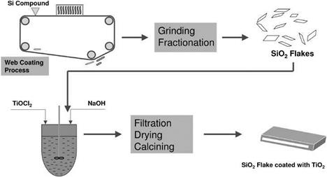 Silica Flake Pigments