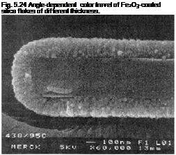 Подпись: Fig. 5.24 Angle-dependent color travel of Fe2O3-coated silica flakes of different thickness. 