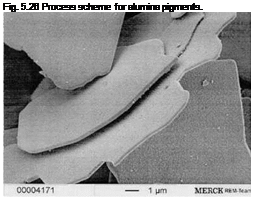 Подпись: Fig. 5.26 Process scheme for alumina pigments. 