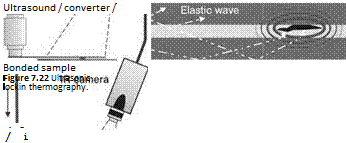 Thermal Methods