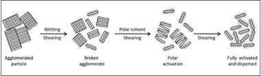 Thickeners for solventbased coatings