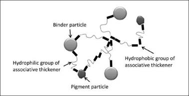 Acrylic thickeners