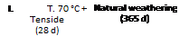 Adhesive Bonding of Aluminum