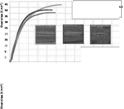 Adhesive Bonding of Aluminum