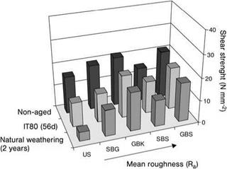 Adhesive Bonding of Steel