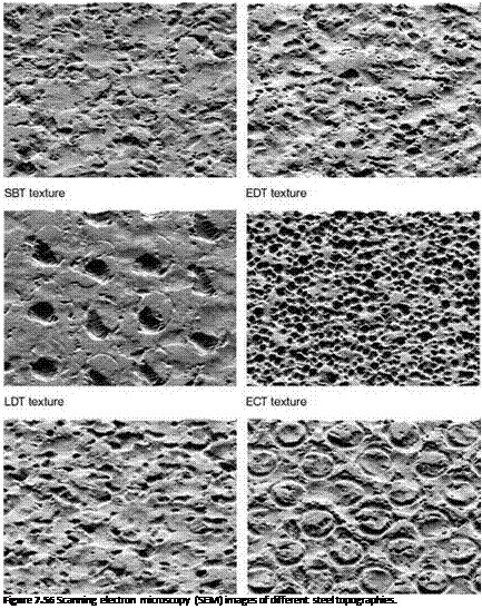 Подпись: Figure 7.56 Scanning electron microscopy (SEM) images of different steel topographies. 