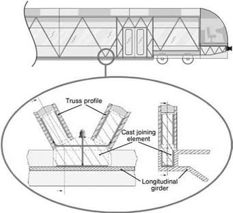 Bonding in Rail Vehicle Manufacture