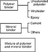 Adhesive Anchor Systems