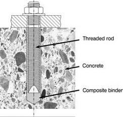 Adhesive Anchor Systems