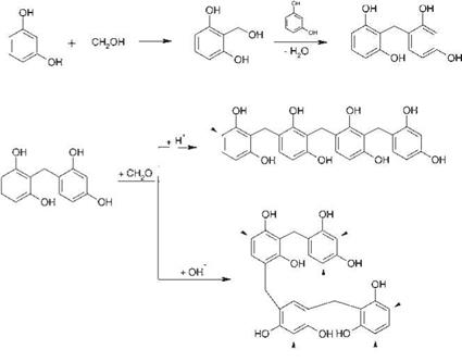 Adhesive Systems Used to Treat Textiles