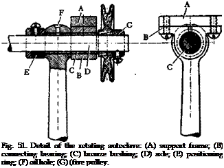 Подпись: Fig. 51. Detail of the rotating autoclave: (A) support frame; (B) connecting bearing; (C) bronze bushing; (D) axle; (E) positioning ring; (F) oil hole; (G) (five pulley. 