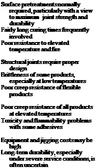 Подпись: Surface pretreatments normally required, particularly with a view to maximum joint strength and durability Fairly long curing times frequently involved Poor resistance to elevated temperature and fire Structural joints require proper design Brittleness of some products, especially at low temperatures Poor creep resistance of flexible products Poor creep resistance of all products at elevated temperatures Toxicity and flammability problems with some adhesives Equipment and jigging costs may be high Long-term durability, especially under severe service conditions, is often uncertain 