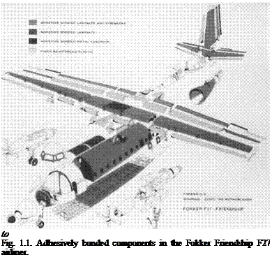 Подпись: to Fig. 1.1. Adhesively bonded components in the Fokker Friendship F27 airliner. 