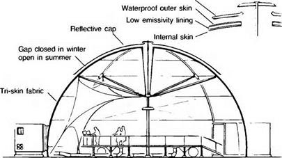 Civil engineering