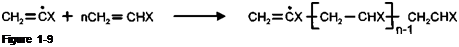 Подпись: Figure 1-9 