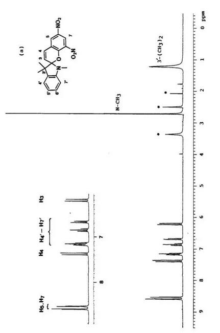 Absorption Spectra of the Colored Form