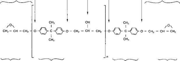 Generic classification of adhesives