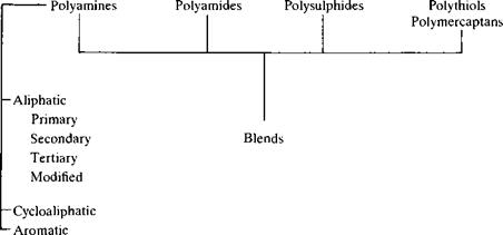 Generic classification of adhesives