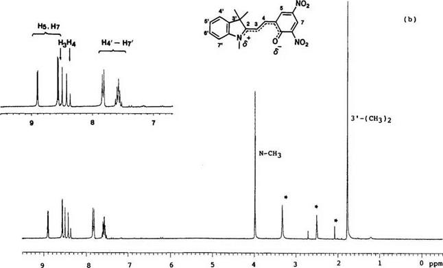 Absorption Spectra of the Colored Form