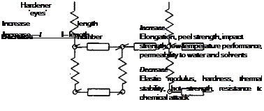 Polyesters