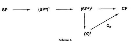 Mechanism of Coloration of Spiropyran Generated by Photophysical Process